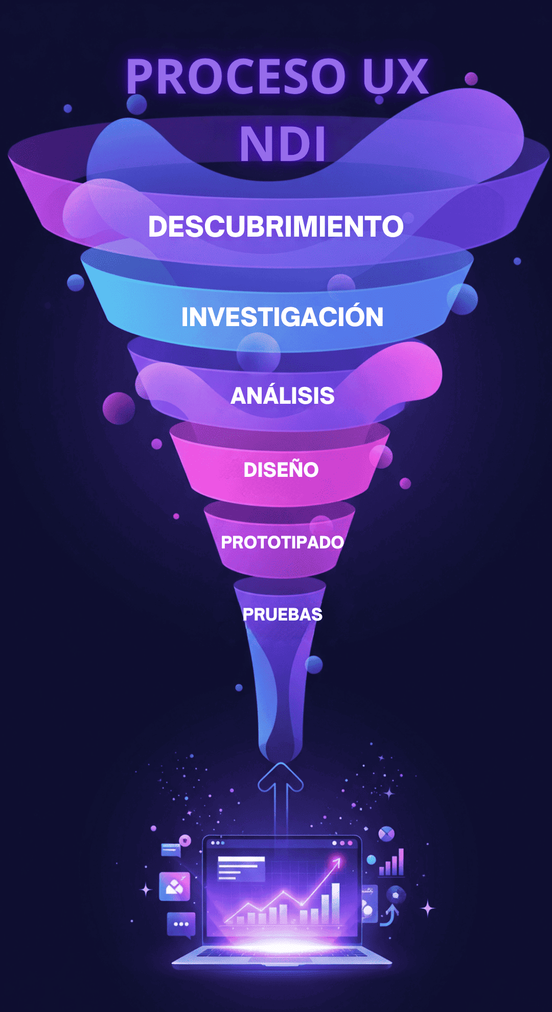process ux