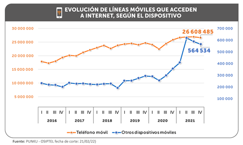 trafico mobile